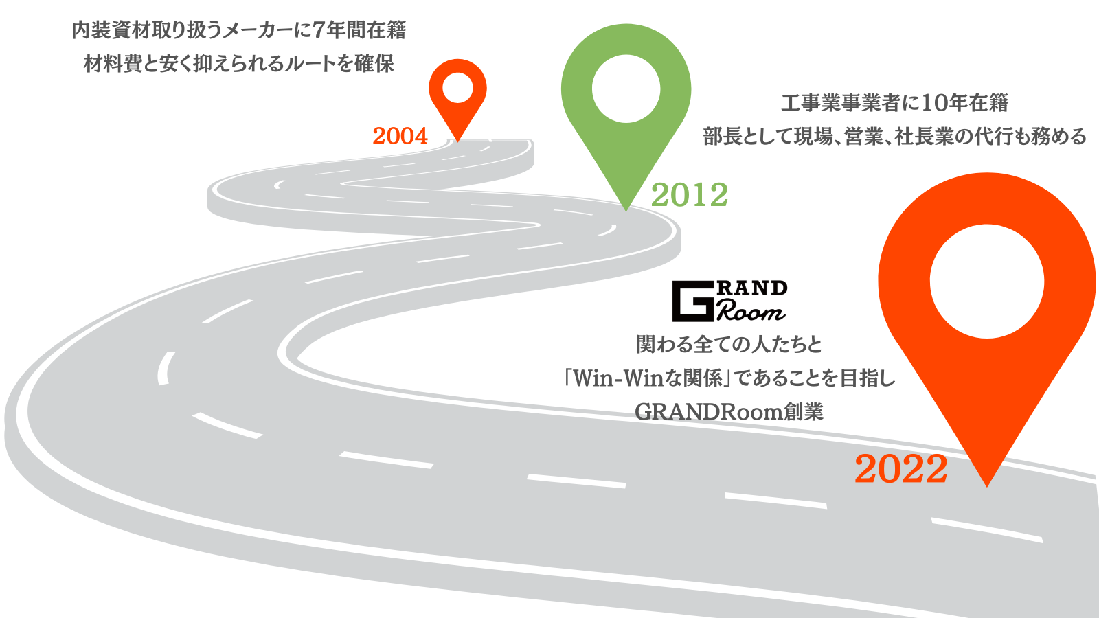 GRAND Room｜株式会社グランルーム – 大阪府豊中市の内装業社｜株式会社グランルーム